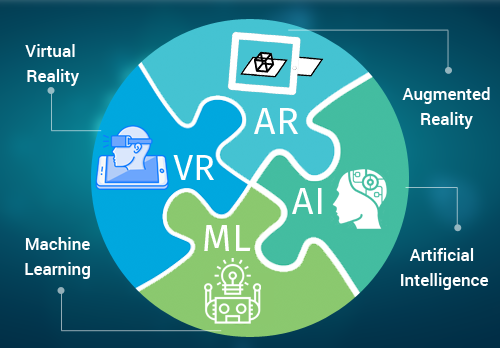 AI AR VR Robotics
